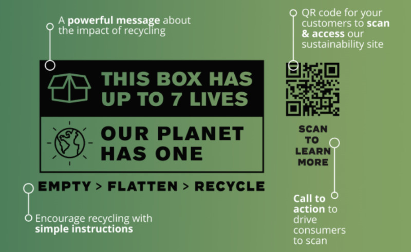 Box to Nature recycling mark